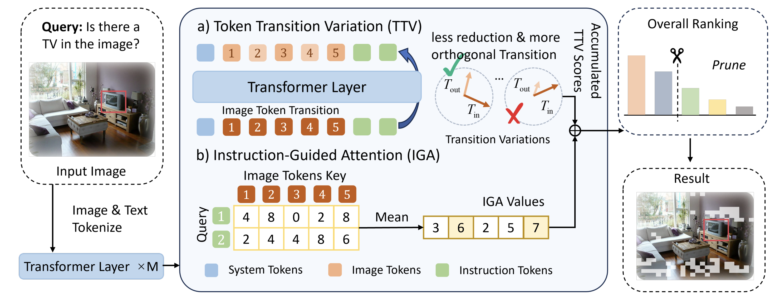 Paper preview for TransPrune